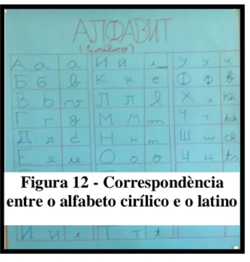 Figura 13 - Esquema da árvore das  línguas indo-europeias  Figura 12 - Correspondència  entre o alfabeto cirílico e o latino 