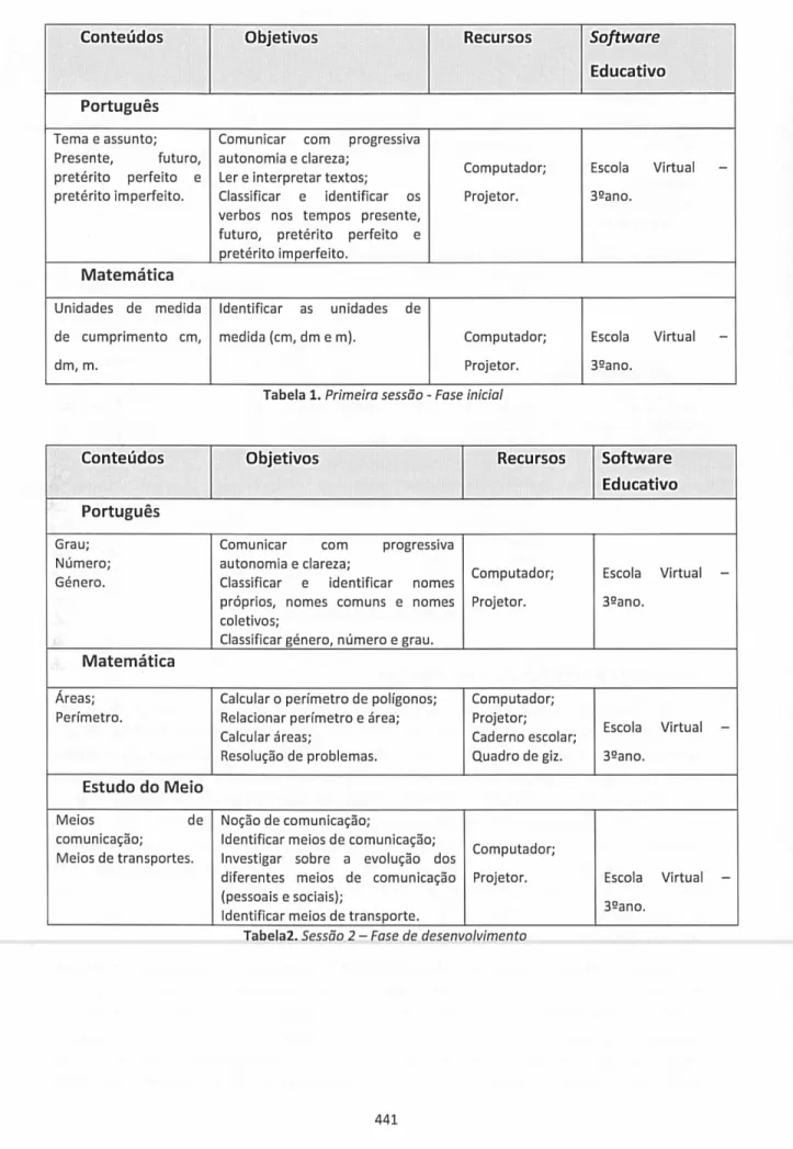 Tabela 1. Primeira sessão - Fase initial