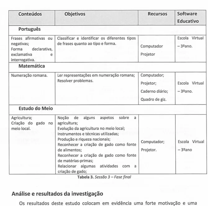Tabela 3. Sossão 3 — Fase final