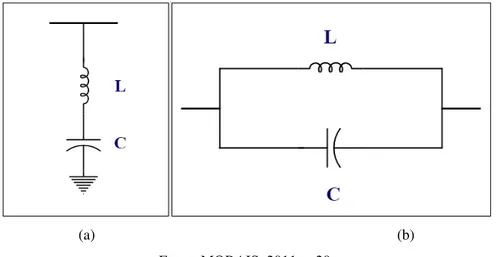 Figura 25. Filtros passivos com as disposições de conexões (a) em shunt e (b) em série com o circuito