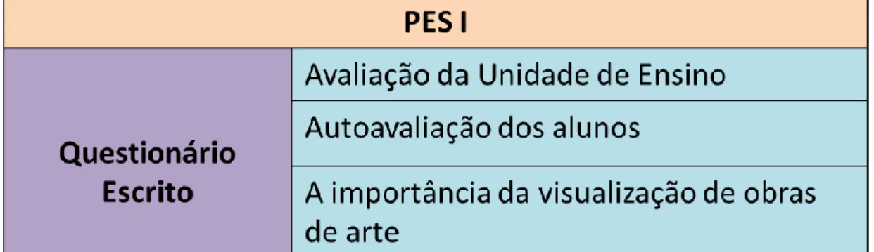 tabela 2 Objetivos do questionário. 