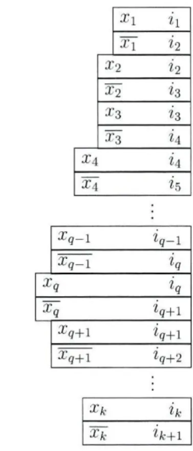 Figura 3.3: Uma cadeia convexa 