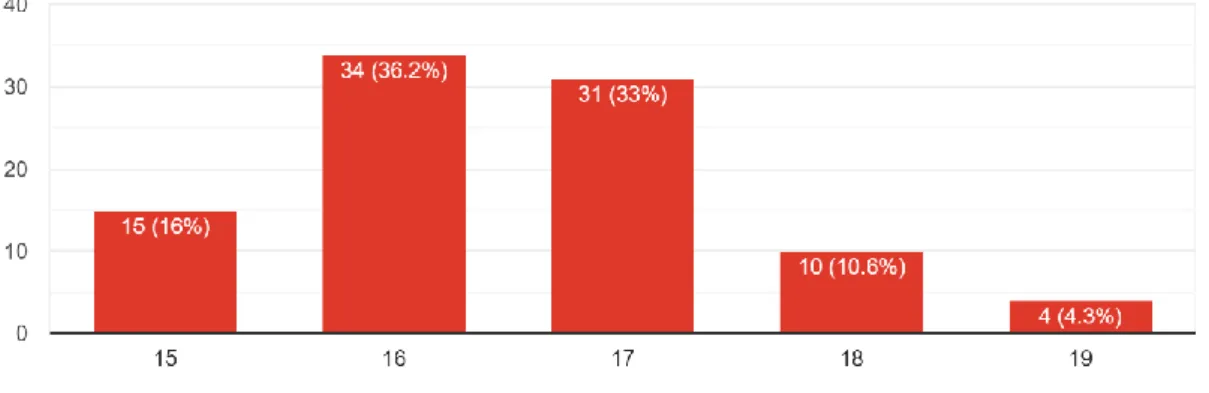 GRÁFICO 3: Distribuição percentual da população de estudantes em relação ao contexto  onde indicam falar sobre sexualidade 