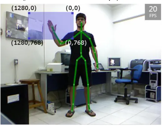 Figura 5.4 - Visão da câmera no rastreamento da posição do mouse. 