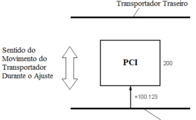 Figura 3.7: Face do empenamento. 