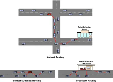 Fig. 1. Illustration of a vehicular ad hoc network (VANET). 