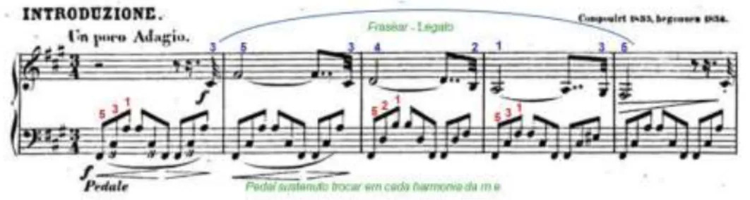 Figura 5 – Sonata opus 11, Introduzione, compassos 1 a 5. Aspetos técnicos e  interpretativos: fraseado, tipos de toque e pedal