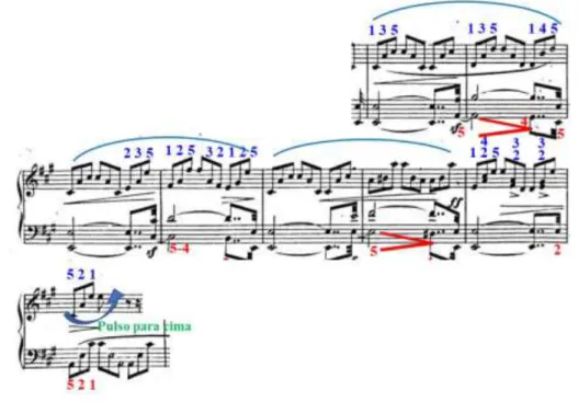 Figura  8  –  Sonata  opus  11,  Introduzione,  compassos  14  a  21.  Mão  direita  acompanha melodia na mão esquerda: equilíbrio da sonoridade 