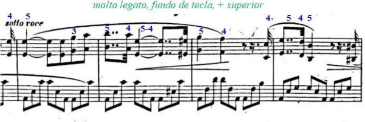 Figura 9 – Sonata opus 11, Introduzione, compassos 22 a 25. Molto legato e tipos  de toque 