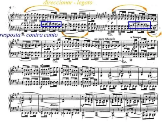 Figura 13 – Sonata opus 11, Allegro vivace, compassos 1 a 20. Legato, cantabile  (nota superior – mão direita), cantabile (nota inferior – mão esquerda) e pedalização