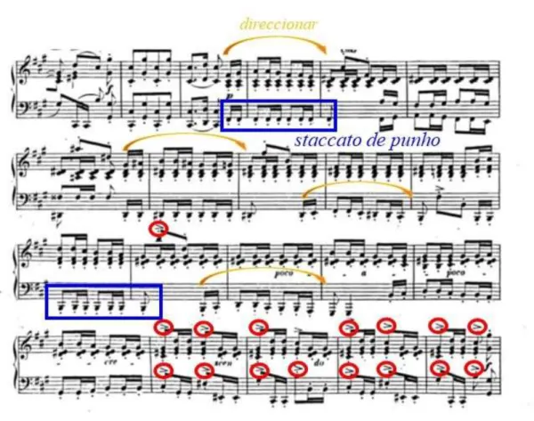 Figura 14 – Sonata opus 11, Introduzione, compassos 26 a 29. Movimento do punho  (mão direita), mãos cruzadas 
