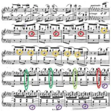 Figura  17  –  Sonata  opus  11,  Allegro  vivace,  compassos  43  a  46.  Acentuação,  tipos de toque e pedalização 