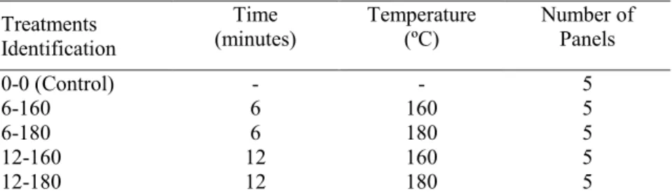 TABLE 1:    Evaluated heat treatments for particleboards.
