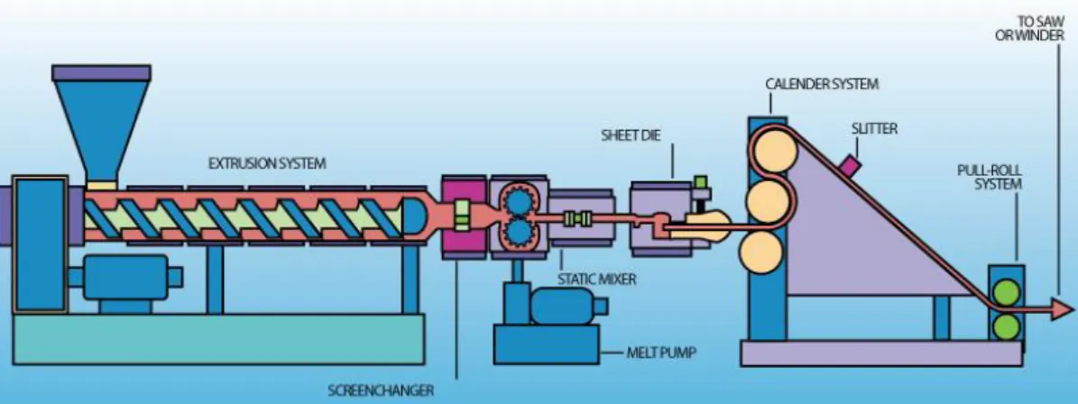 Figure 10 – Illustration of an example of a plastic injection molding machine. Source: 