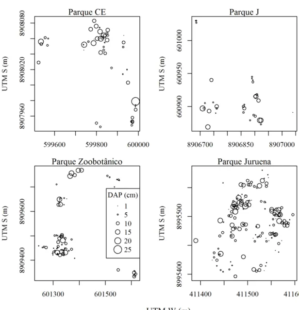 FIGURA 5:     Distribuição espacial dos indivíduos de Theobroma speciosum amostrados em três fragmentos florestais  urbanos em Alta Floresta e no Parque Nacional do Juruena no norte do estado de Mato Grosso