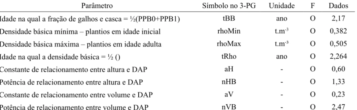 TABLE 4: Continued...