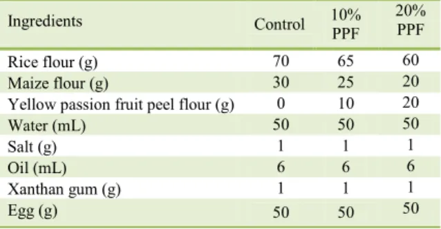 Table 1 - Formulations of gluten-free fresh pasta. 