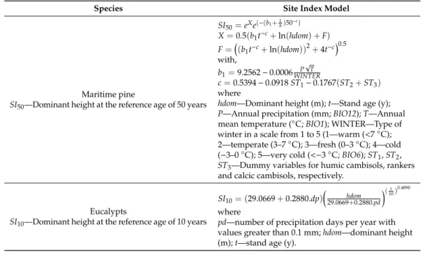 Table 4. Site index models for the species maritime pine [45] and eucalypts [46,47].