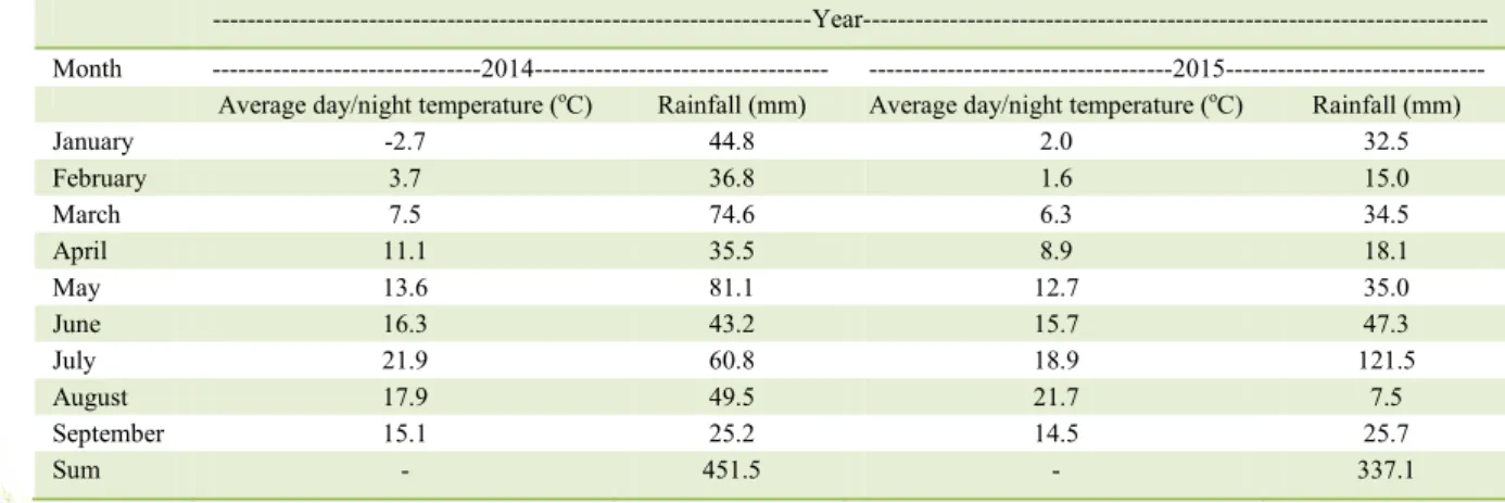 Table 1 - Weather conditions during years of studies. 
