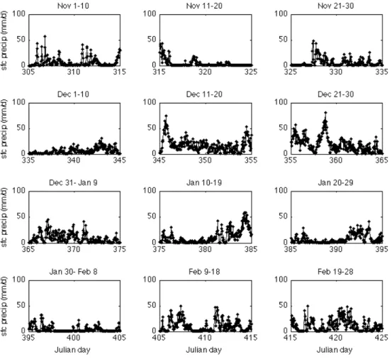 Figure 3.1.1.    Surface precipitation (mm/day) for  the whole  period, 120 days,  of  TOGA-COARE,  given by  the  simulation D64T120-S.