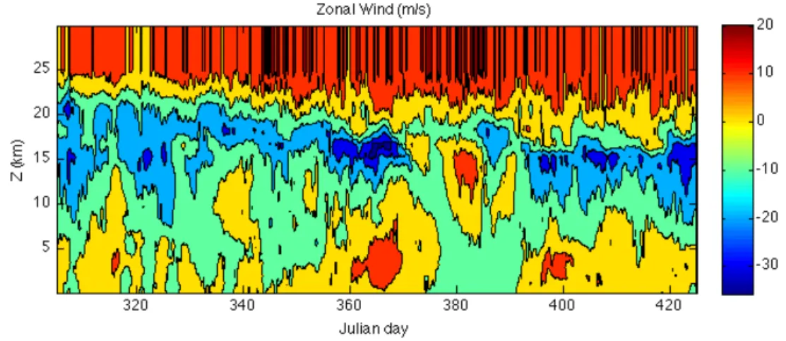 Figure 3.1.3.   Time-height  cross-section for zonal  wind  (m/s)  during IOP,  spatially  averaged  over  the small  domain, simulated by D64T120-S.