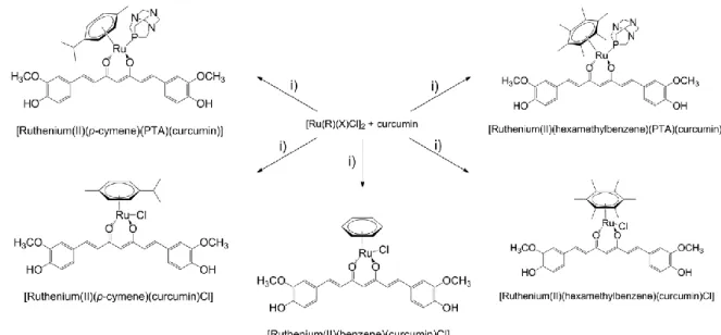 Figure  5 – Synthesis of [Ruthenium(II)(R)(curcumin)X] complexes already tested in several  human tumour and non-tumour cell lines