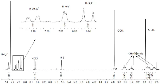 Figure 15 -  1 H NMR spectrum recorded in CDCl 3  of Ru-curc complex.