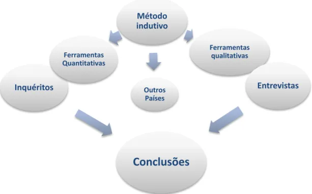 Figura 5 - Resumo de opção metodológica 