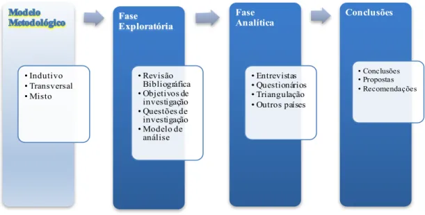 Figura 6 - Percurso metodológico 