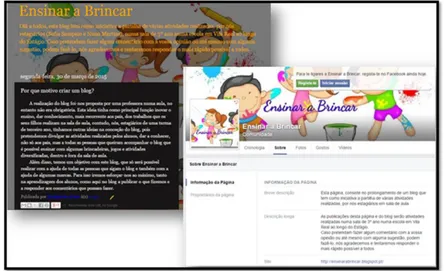 Figura 1: Blog e Facebook intitulados “Ensinar a Brincar” criado em estágio. 
