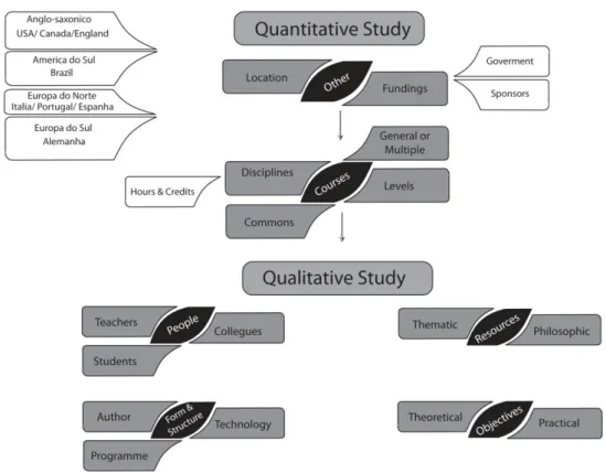 Figure 7.1: Quantitative and qualitative study.  