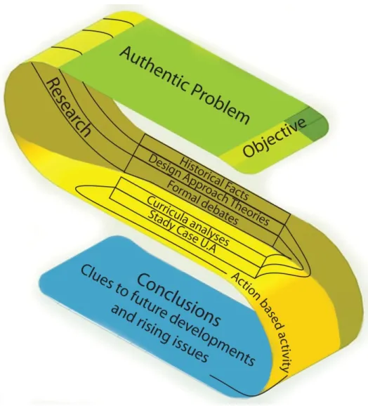 Figure 1.4: Methods and Tactics  Source: Natasha C. Gonçalves. 