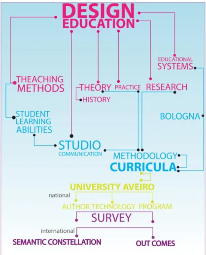 Figure 1.5: Dissertation Structure. 