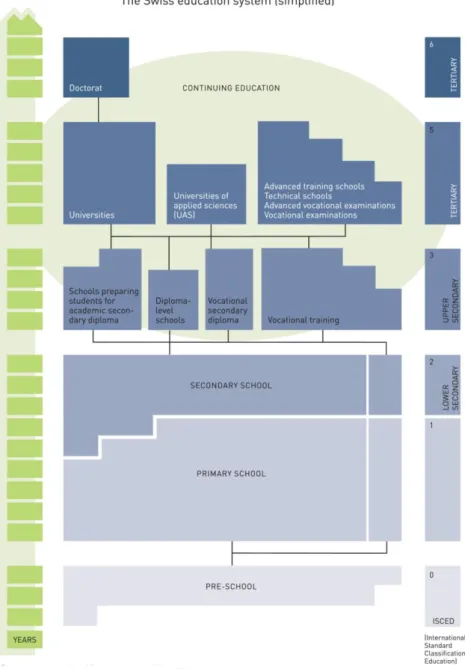 Figure 5.1: The Swiss Educational System 