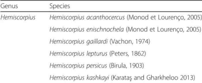 Table 1 The described species of Hemiscorpius genus in Iran