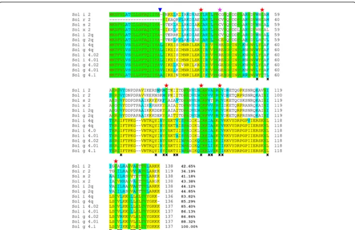 Fig. 2 Alignment of the deduced amino acid sequences of the Sol g 4.1 protein with other Solenopsis 2 and 4 venom proteins from S