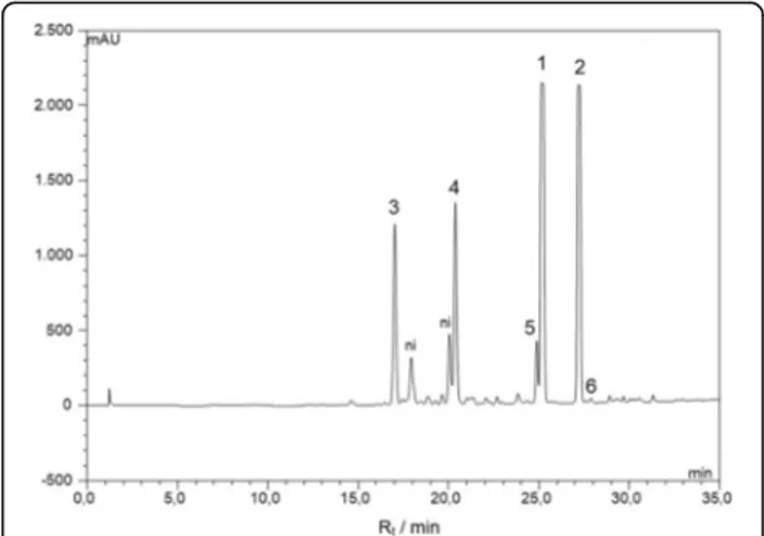 Fig. 1 HPLC/HRESIMS analysis of crude n-hexane extract from twigs of N. leucantha. Compound 1 m/z 349.1423 [M + Na] + , compound 2 m/z 363.1585 [M + Na] + , compound 3 m/z 365.1237 [M + Na] + , compound 4 m/z 379.1506 [M + Na] + , compound 5 m/z 327.1589 [