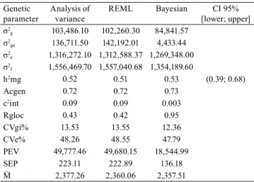 Table 5.  Correlation coefficient between means and ranks  of all the assessed methods