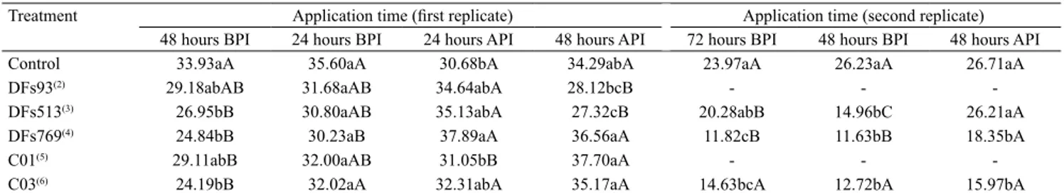 Table 1. Area under the severity progress curve (AUSPC) of the disease common bacterial blight of bean (Xanthomonas  axonopodis  pv