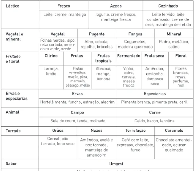 11. TABELA DE