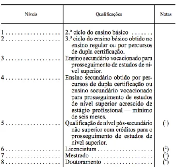 Figura 1 – Quadro Nacional de Qualificação 
