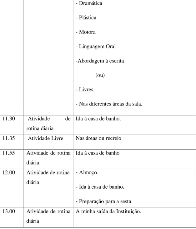 Tabela nº 1: Exemplo de Previsão diária 