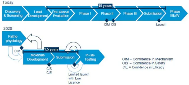 Figure 6 – The new R&amp;D model. Comparison between the traditional and the new R&amp;D models