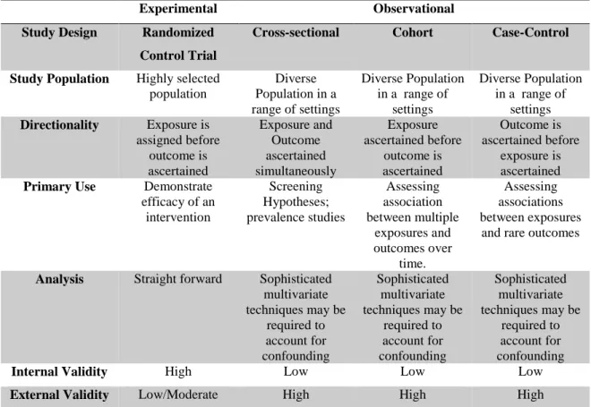 Table 1- Comparison between Experimental and Observational studies. Adapted  (23).