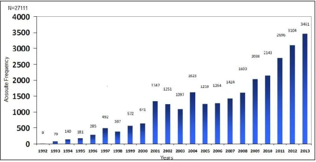 Figure 2: Number of Notifications received by source. (Adapted from Infarmed.pt)(24) 