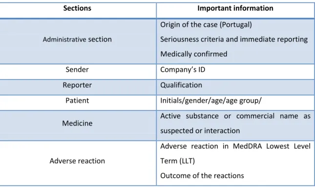 Table 1: Critical information to evaluate in each section 