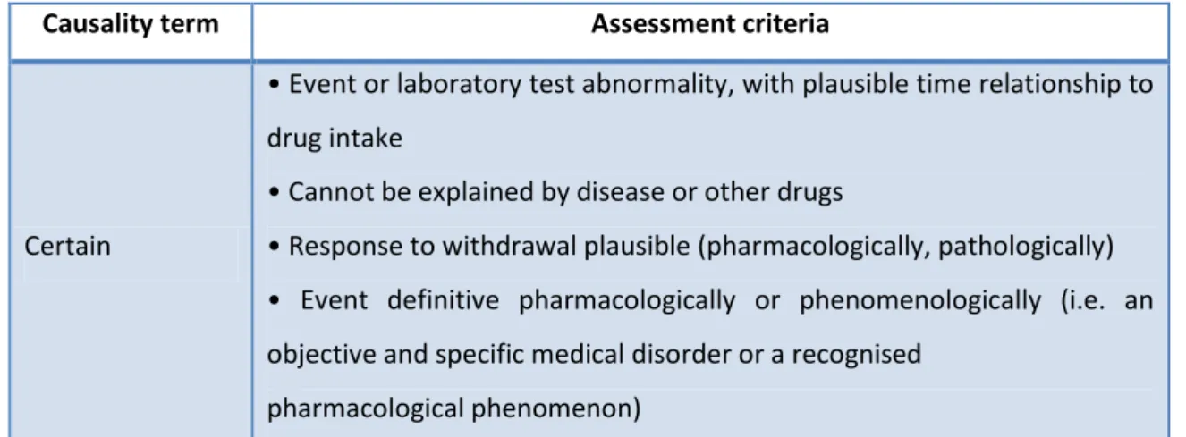 Table 2: WHO Scale for causality assessment (62) 