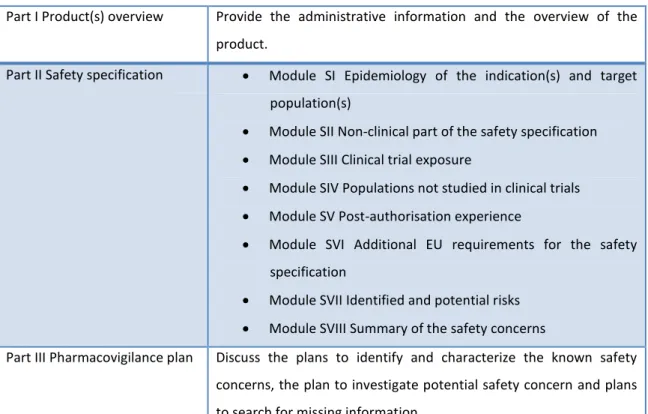 Table 3: The RMP structure (66) 