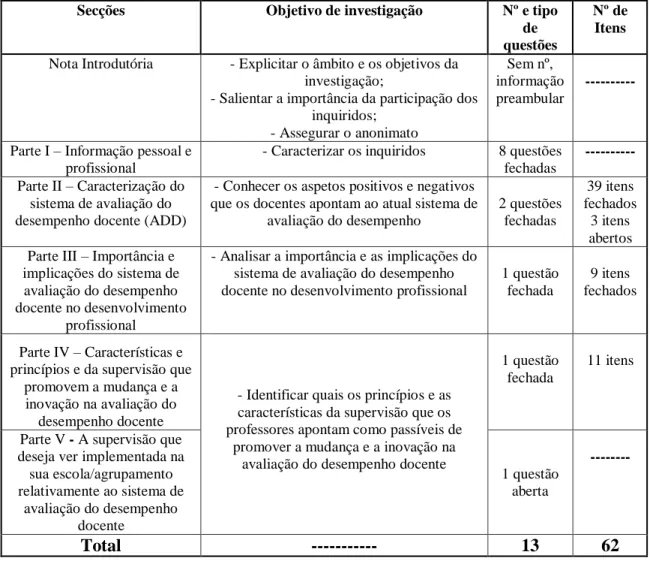Tabela 3.6.1.1 – Síntese da estrutura do inquérito por questionário 