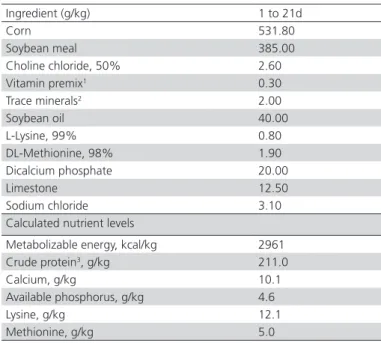 Table 1 – Ingredients and calculated nutritional composition  of the basal diet.
